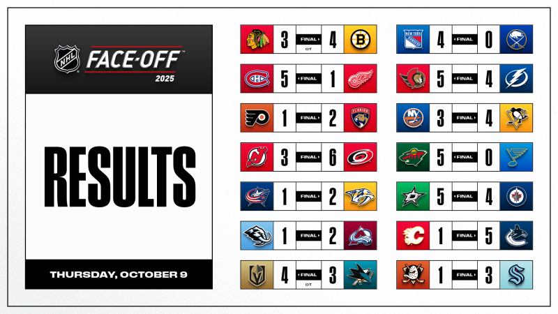 Les autres faits à retenir de cette nuit de NHL