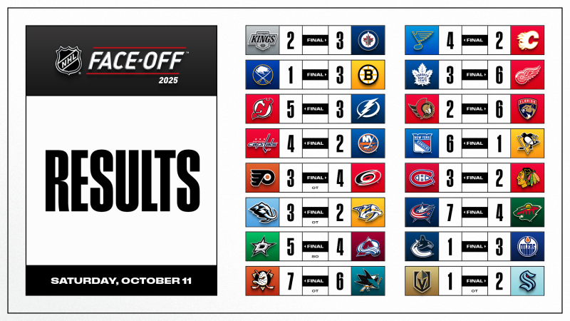 Les autres faits à retenir de cette nuit de NHL