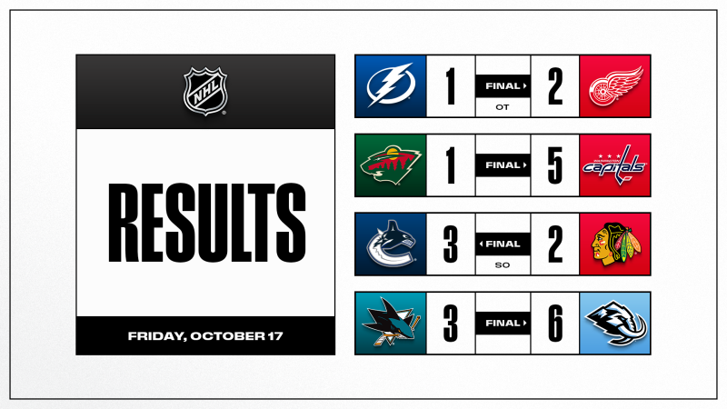Les autres faits à retenir de cette nuit de NHL