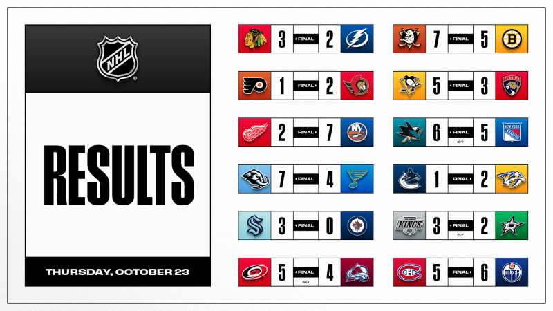 Les autres faits à retenir de cette nuit de NHL