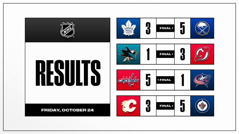 Les autres faits à retenir de cette nuit de NHL