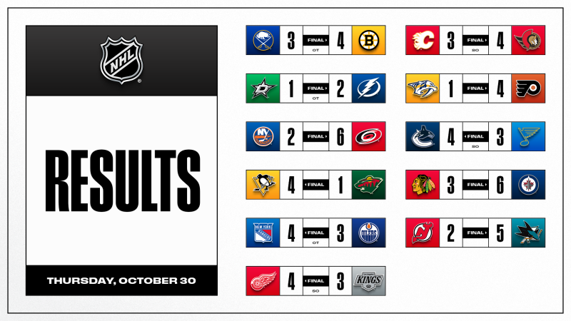 Les autres faits à retenir de cette nuit de NHL