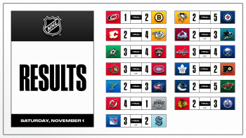 Les autres faits à retenir de cette nuit de NHL