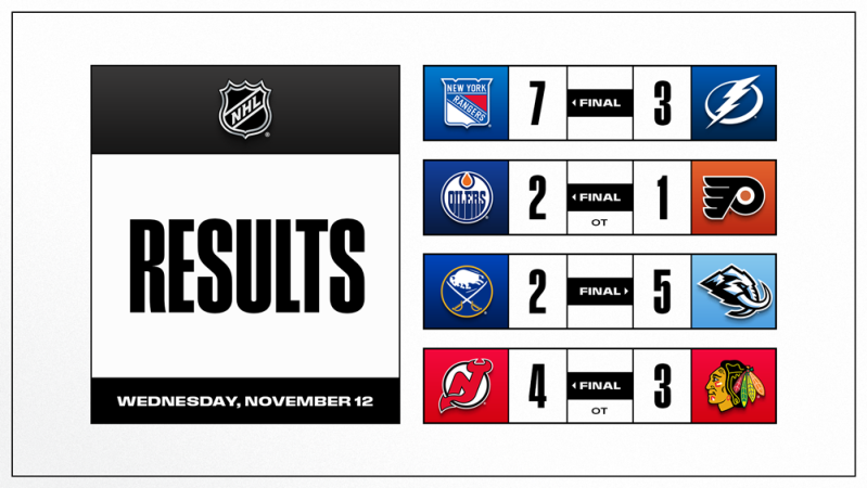 Les autres faits à retenir de cette nuit de NHL