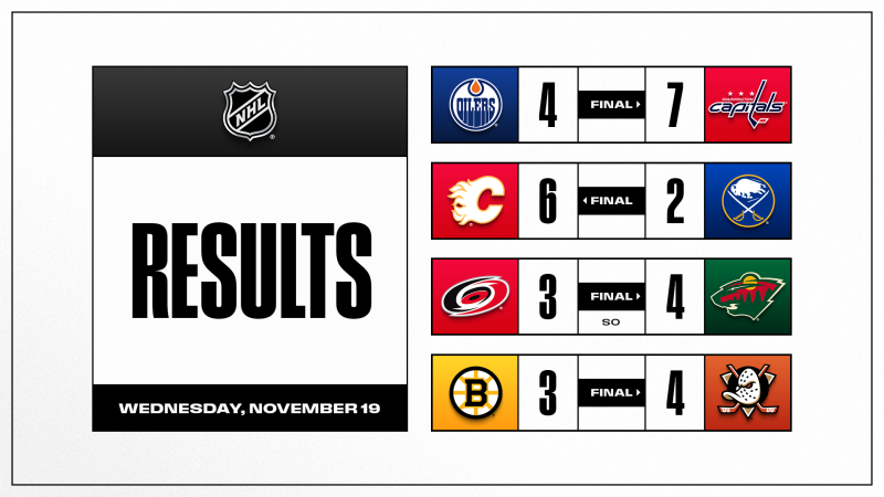 Les faits à retenir de cette nuit de NHL