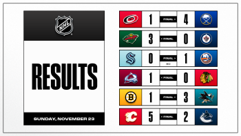 Les autres faits à retenir de cette nuit de NHL