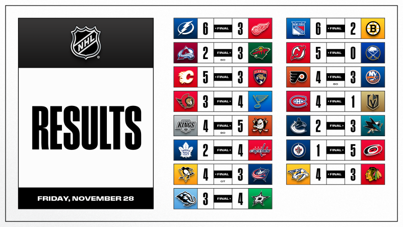 Les autres faits à retenir de cette nuit de NHL