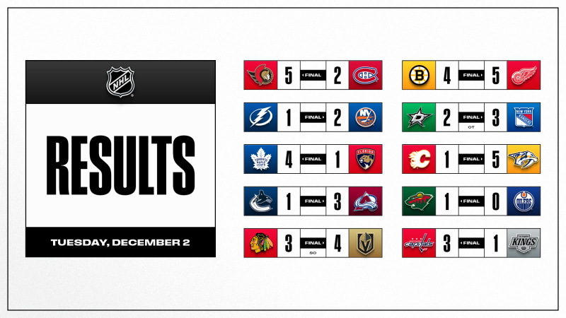 Les autres faits à retenir de cette nuit de NHL