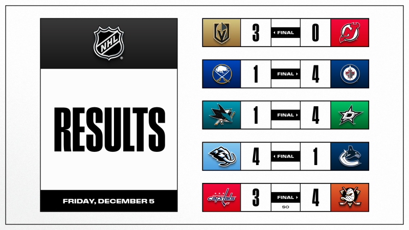 Les autres faits à retenir de cette nuit de NHL