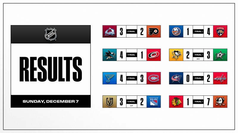 Les autres faits à retenir de cette nuit de NHL