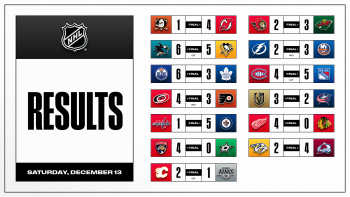 Les autres faits à retenir de cette nuit de NHL