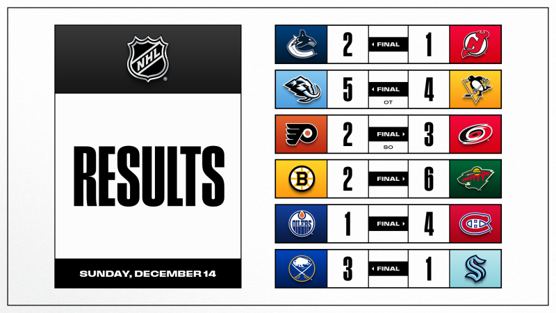 Les faits à retenir de cette nuit de NHL