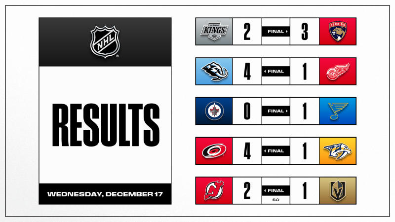 Les autres faits à retenir de cette nuit de NHL