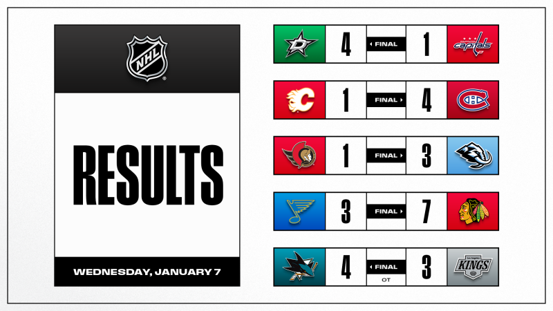 Les autres faits à retenir de cette nuit de NHL