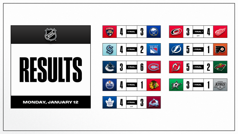 Les autres faits à retenir de cette nuit de NHL