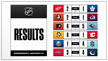 Les faits à retenir de cette nuit de NHL