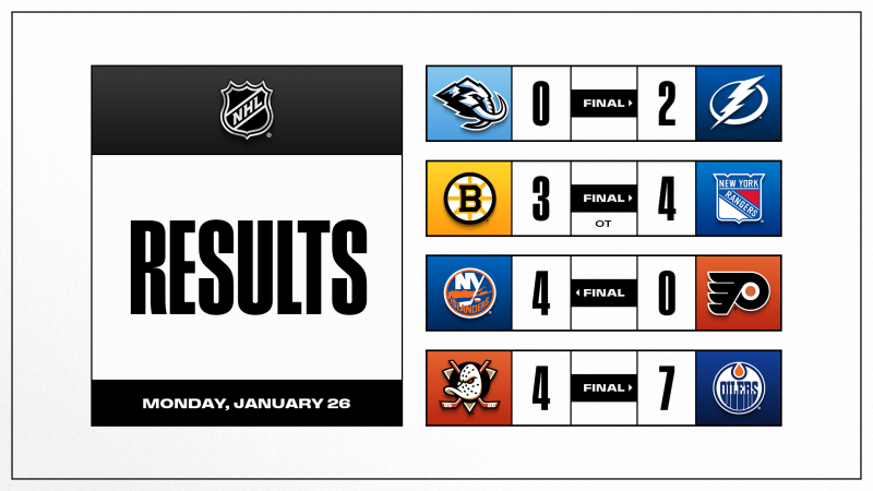 Les autres faits à retenir de cette nuit de NHL