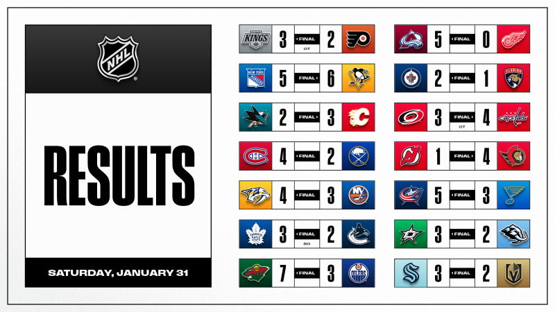 Les autres faits à retenir de cette nuit de NHL