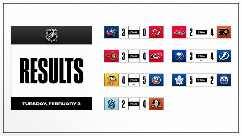 Les autres faits à retenir de cette nuit de NHL