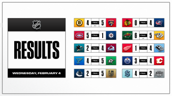 Les autres faits à retenir de cette nuit de NHL