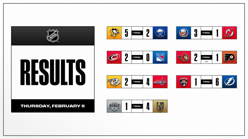 Les autres faits à retenir de cette nuit de NHL