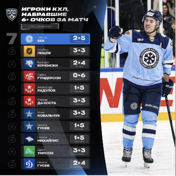 Taylor Beck s'offre un record de KHL