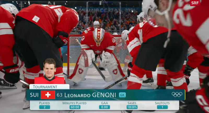 Résumé vidéo du match Suisse vs Tchéquie