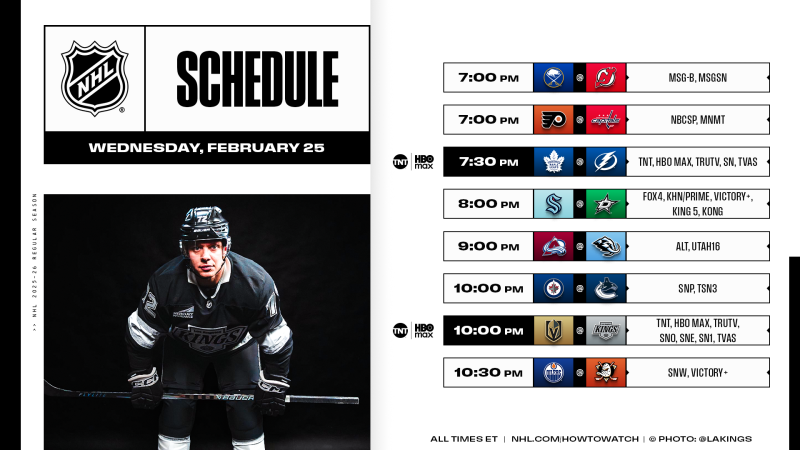 NHL-Action kehrt zurück: Einige wichtige Zahlen