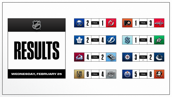 Les autres faits à retenir de cette nuit de NHL et de la prochaine